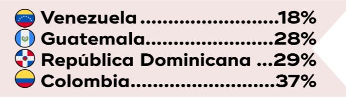 Proyecto de ley: limitar el el poder disciplinario de la Procuraduría General de la Nación